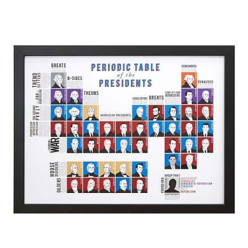 Product Image of the Periodic Table Of Presidents