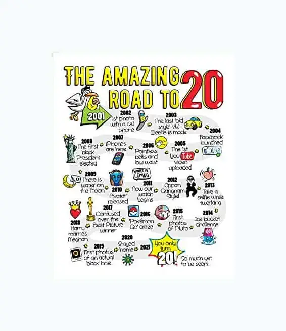 Product Image of the 20th Birthday Gift Poster