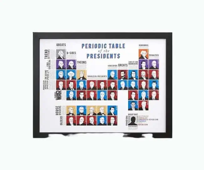 Product Image of the Periodic Table Of Presidents